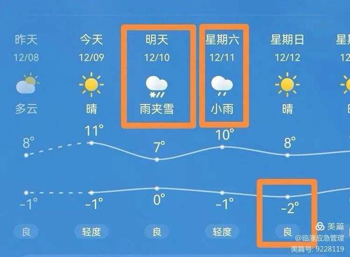凯里15天气预报?天贵州凯里天气是多少度-图3 凯里15天气预报?天贵州凯里天气是多少度-图3