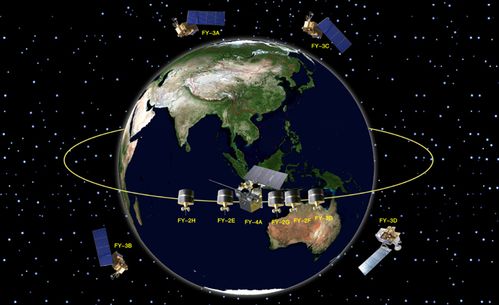 俄罗斯有多少卫星在天上?全球有多少气象卫星-图3 俄罗斯有多少卫星在天上?全球有多少气象卫星-图3