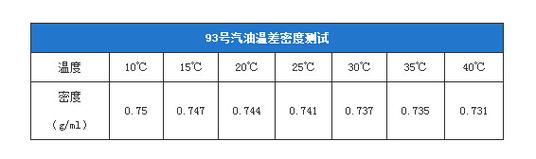 44升汽油有多重?人体体重70.4kg相当于多少斤-图2 44升汽油有多重?人体体重70.4kg相当于多少斤-图2
