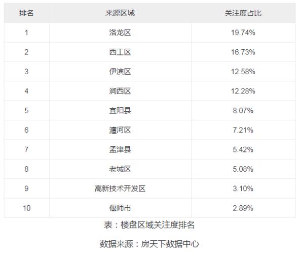 10月份洛阳大概多少度?现在河南洛阳温度多少时间-图2 10月份洛阳大概多少度?现在河南洛阳温度多少时间-图2