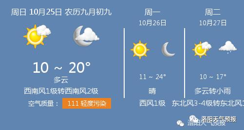 10月份洛阳大概多少度?现在河南洛阳温度多少时间-图1 10月份洛阳大概多少度?现在河南洛阳温度多少时间-图1