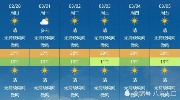 三月四月的天气是什么样的?今年四月天气大概多少度-图1 三月四月的天气是什么样的?今年四月天气大概多少度-图1