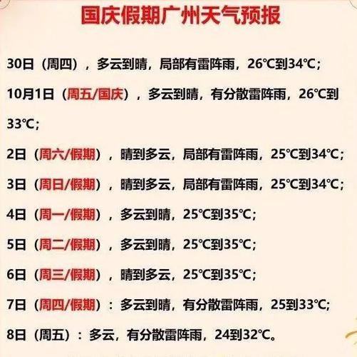 国庆哪里天气好?2020国庆节天气温度大概多少-图2 国庆哪里天气好?2020国庆节天气温度大概多少-图2