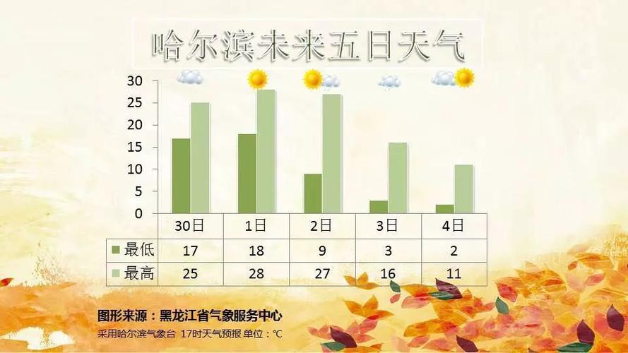 国庆哪里天气好?2020国庆节天气温度大概多少-图3 国庆哪里天气好?2020国庆节天气温度大概多少-图3