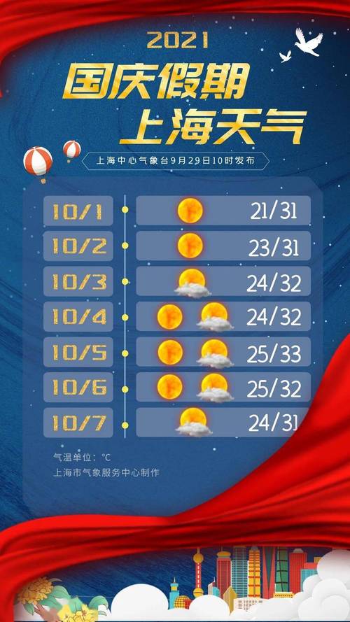 上海一年四季天气怎么样?上海国庆天气大概多少度-图1 上海一年四季天气怎么样?上海国庆天气大概多少度-图1