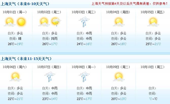 上海一年四季天气怎么样?上海国庆天气大概多少度-图3 上海一年四季天气怎么样?上海国庆天气大概多少度-图3