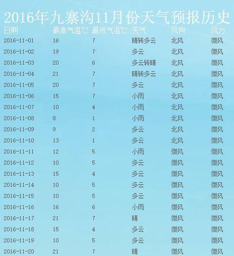 九寨沟17一25号天气咋样?九寨沟明天气温是多少度-图1 九寨沟17一25号天气咋样?九寨沟明天气温是多少度-图1