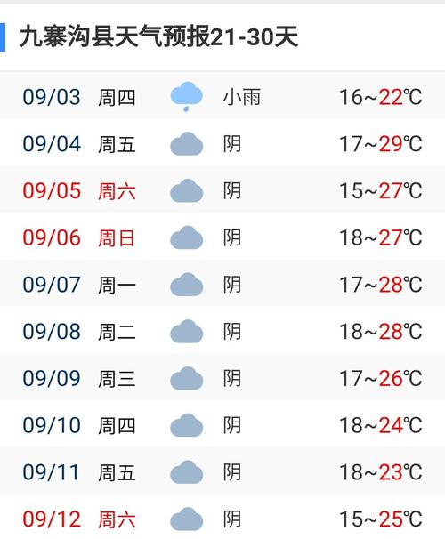 九寨沟17一25号天气咋样?九寨沟明天气温是多少度-图2 九寨沟17一25号天气咋样?九寨沟明天气温是多少度-图2