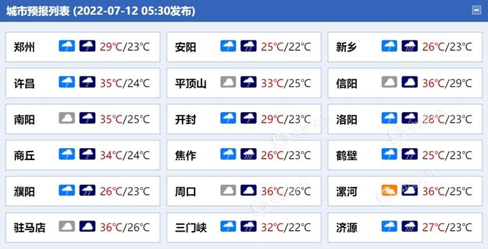 郑州国庆下雨吗?郑州国庆天气大概多少度-图2 郑州国庆下雨吗?郑州国庆天气大概多少度-图2