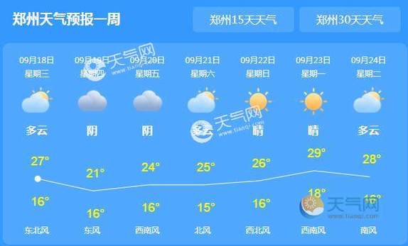 郑州国庆下雨吗?郑州国庆天气大概多少度-图1 郑州国庆下雨吗?郑州国庆天气大概多少度-图1