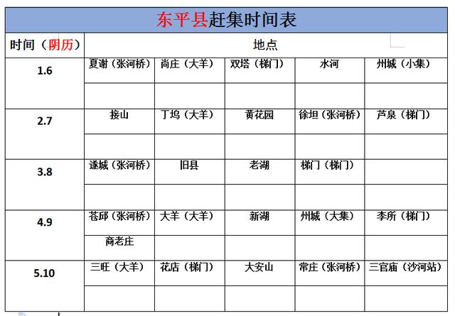 求云南元江各乡镇的赶集时间,赶集又名赶场,网上搜不到,希望知道的人都说下啊,能说多少算多少?元江五区洼垤最热多少度-图2 求云南元江各乡镇的赶集时间,赶集又名赶场,网上搜不到,希望知道的人都说下啊,能说多少算多少?元江五区洼垤最热多少度-图2