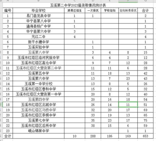 元江一中录取分数线2020?元江五区洼垤最热多少度-图3 元江一中录取分数线2020?元江五区洼垤最热多少度-图3