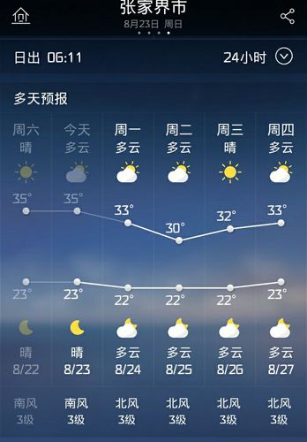 张家界天气适合旅游时间？张家界当地气温多少度-图2
