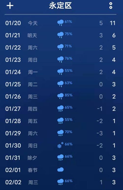 张家界天气适合旅游时间？张家界当地气温多少度-图3