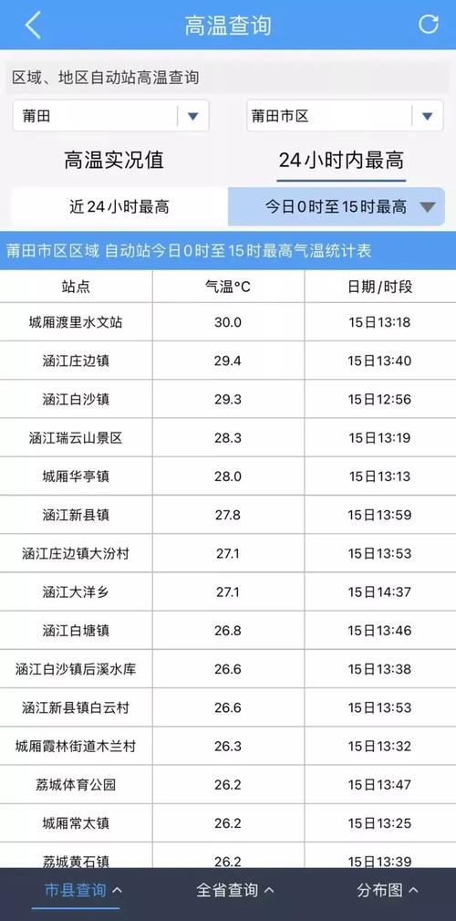 莆田的天气如何?2020年10月份莆田天气多少度-图3 莆田的天气如何?2020年10月份莆田天气多少度-图3