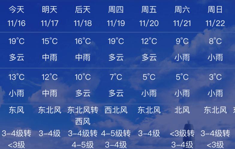 2021年河南十月算是秋天还是冬天?河南十月份的天气多少度-图2 2021年河南十月算是秋天还是冬天?河南十月份的天气多少度-图2