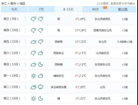 衢山一年四季气候?衢州十月份温度是多少-图2 衢山一年四季气候?衢州十月份温度是多少-图2