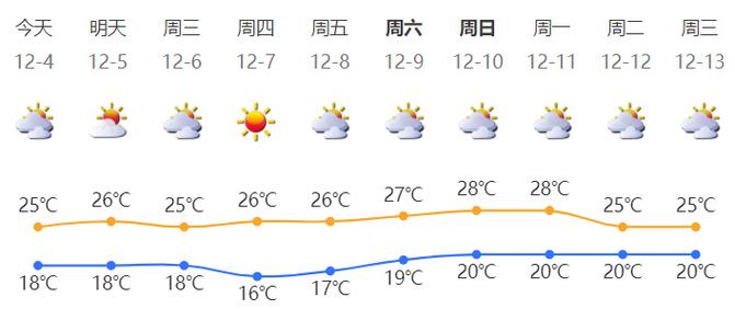 2021年上海金山海水温度几度?平湖温度多少-图3 2021年上海金山海水温度几度?平湖温度多少-图3