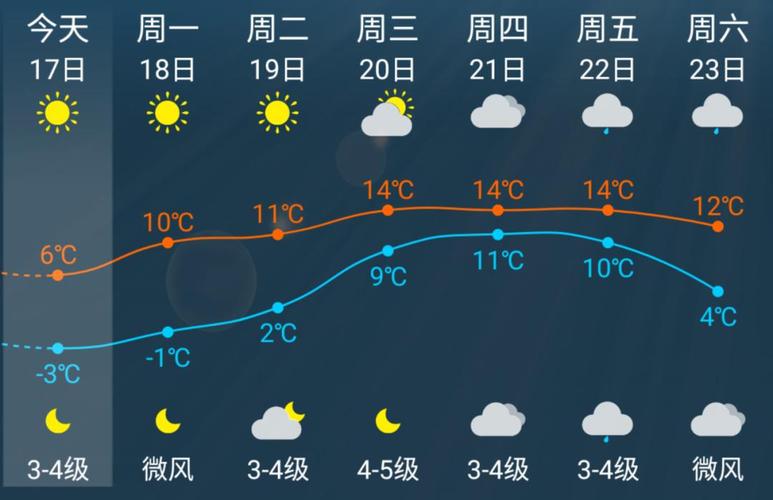2021年上海金山海水温度几度?平湖温度多少-图2 2021年上海金山海水温度几度?平湖温度多少-图2