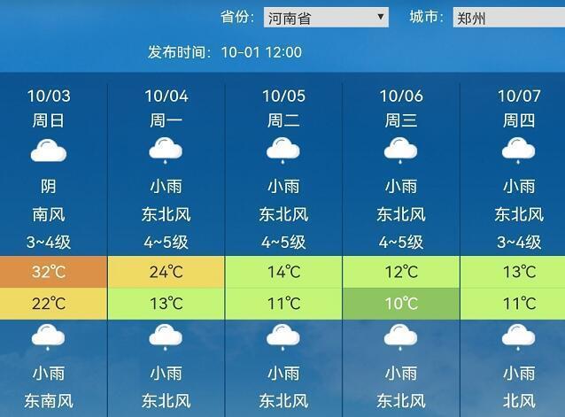 郑州有零下十几度的时候吗?郑州10月份天气大概多少度-图2 郑州有零下十几度的时候吗?郑州10月份天气大概多少度-图2