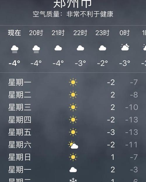 郑州有零下十几度的时候吗?郑州10月份天气大概多少度-图3 郑州有零下十几度的时候吗?郑州10月份天气大概多少度-图3