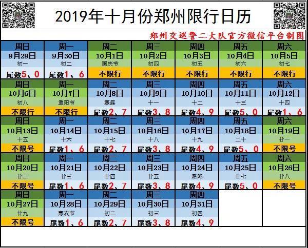 10月6号郑州限行吗?郑州十月一天气一般多少度-图2 10月6号郑州限行吗?郑州十月一天气一般多少度-图2