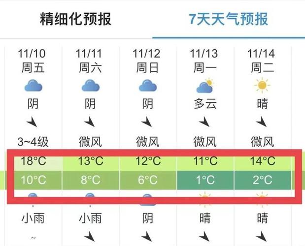 沈阳供暖入户水温标准?沈阳1月份的温度大概是多少-图1 沈阳供暖入户水温标准?沈阳1月份的温度大概是多少-图1