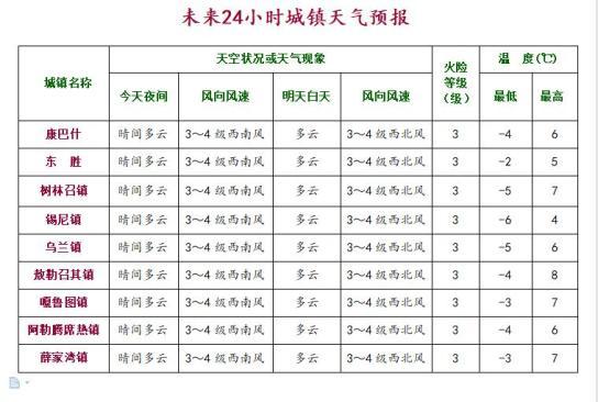 鄂尔多斯一年四季天气怎样?明天鄂尔多斯的气温是多少-图1 鄂尔多斯一年四季天气怎样?明天鄂尔多斯的气温是多少-图1