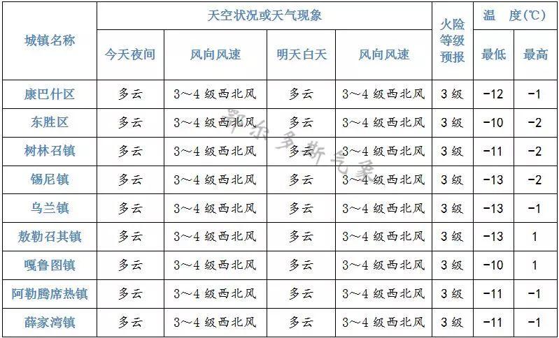 鄂尔多斯一年四季天气怎样?明天鄂尔多斯的气温是多少-图3 鄂尔多斯一年四季天气怎样?明天鄂尔多斯的气温是多少-图3