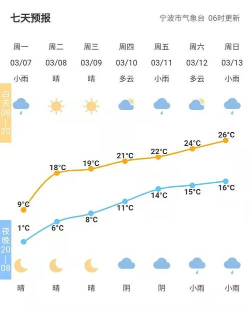 宁波的天气预报可以穿什么衣服啊?今天宁波多少度该穿什么衣服-图2 宁波的天气预报可以穿什么衣服啊?今天宁波多少度该穿什么衣服-图2