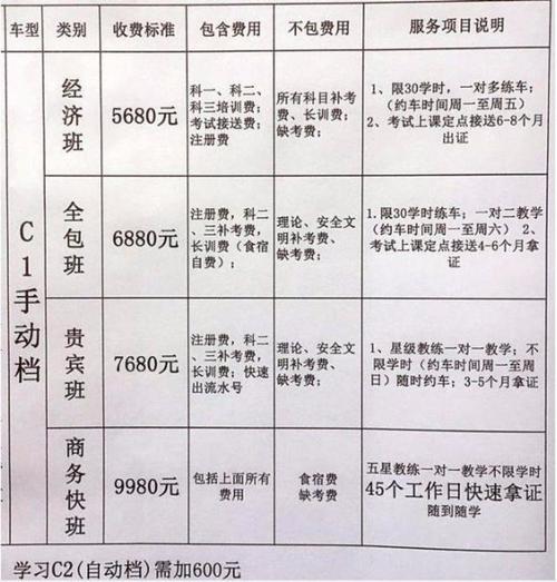 学驾照真的很难吗?开封竹林驾校多少钱啊-图1 学驾照真的很难吗?开封竹林驾校多少钱啊-图1