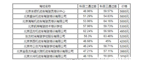 学驾照真的很难吗?开封竹林驾校多少钱啊-图2 学驾照真的很难吗?开封竹林驾校多少钱啊-图2