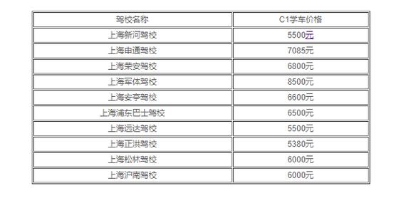 学驾照真的很难吗?开封竹林驾校多少钱啊-图3 学驾照真的很难吗?开封竹林驾校多少钱啊-图3