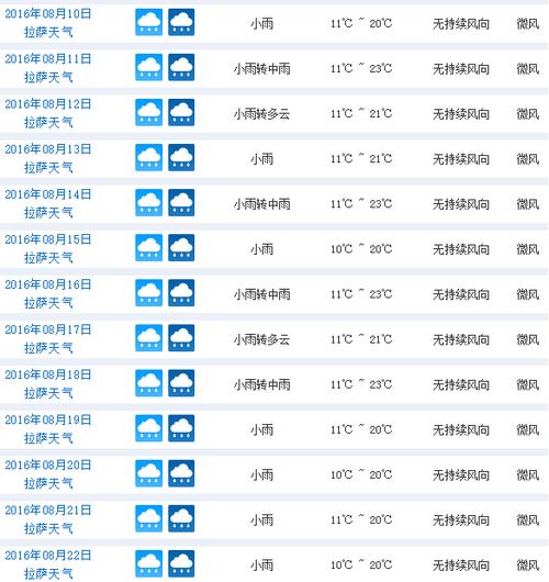2020年8月2日过了几天?2020年8月30日多少度-图3 2020年8月2日过了几天?2020年8月30日多少度-图3
