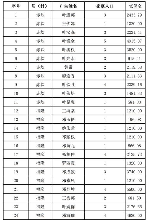 低保10月发放时间?葫芦岛十月份多少度-图1 低保10月发放时间?葫芦岛十月份多少度-图1