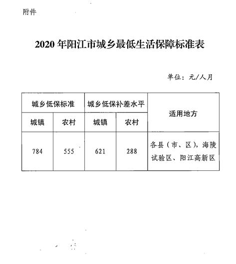 低保10月发放时间?葫芦岛十月份多少度-图3 低保10月发放时间?葫芦岛十月份多少度-图3