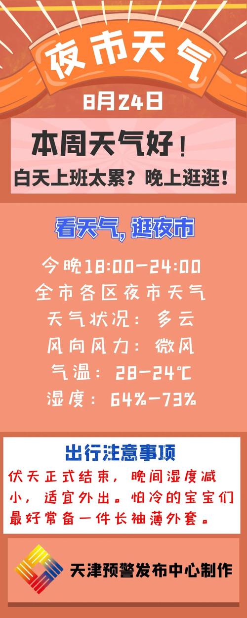天津40天天气预报的准确率?天津的天气预报是多少号码-图3 天津40天天气预报的准确率?天津的天气预报是多少号码-图3