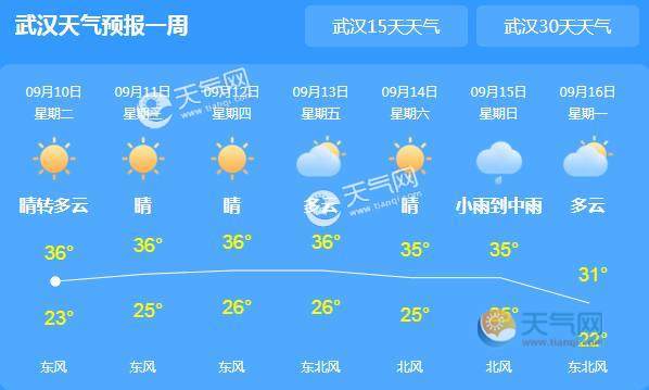 武汉历年10月份天气?十月中旬武汉温度大概多少度-图1 武汉历年10月份天气?十月中旬武汉温度大概多少度-图1