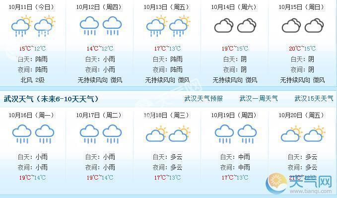 武汉历年10月份天气?十月中旬武汉温度大概多少度-图3 武汉历年10月份天气?十月中旬武汉温度大概多少度-图3