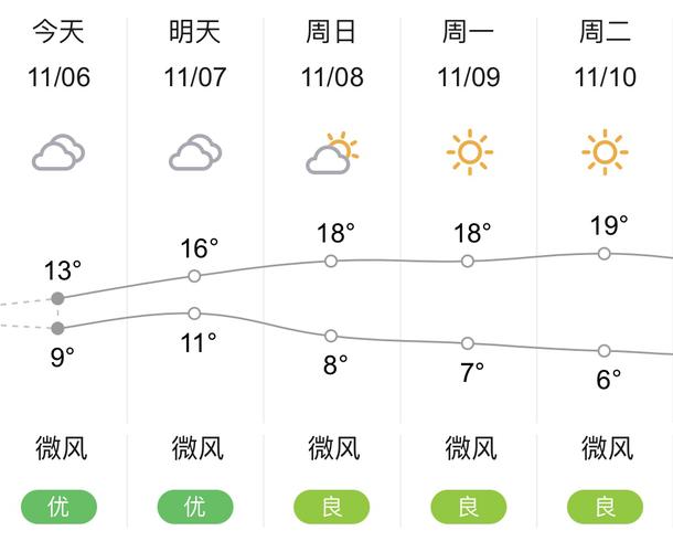 贵阳的气候怎么样?贵阳这几天天气温度多少-图2 贵阳的气候怎么样?贵阳这几天天气温度多少-图2