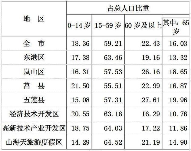 五莲和日照是一个市吗?和日乡有多少人口-图1 五莲和日照是一个市吗?和日乡有多少人口-图1