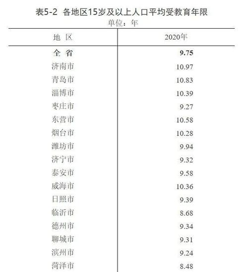 五莲和日照是一个市吗?和日乡有多少人口-图2 五莲和日照是一个市吗?和日乡有多少人口-图2