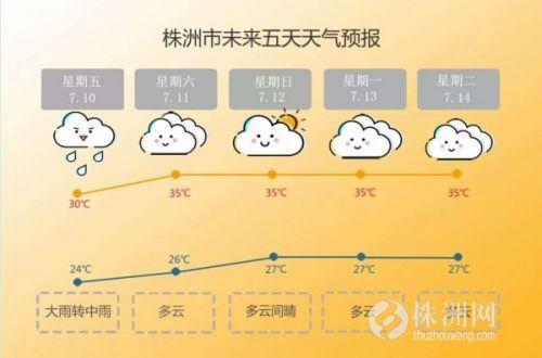 湖南株洲市怎样的城市?好不好?攸县天气多少温度-图3 湖南株洲市怎样的城市?好不好?攸县天气多少温度-图3