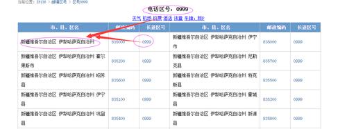 o9区号是哪个城市？0999后面是多少-图3