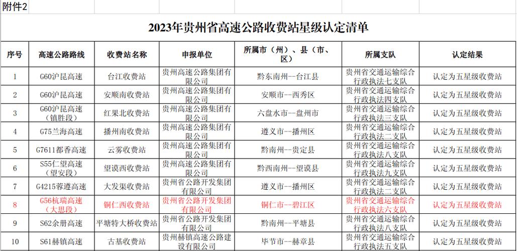 铜仁地区有哪些县市?官舟到铜仁高速费是多少-图1 铜仁地区有哪些县市?官舟到铜仁高速费是多少-图1