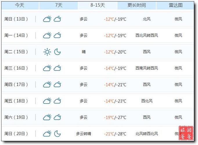 齐齐哈尔几月份下霜?今天齐齐哈尔的气温是多少-图2 齐齐哈尔几月份下霜?今天齐齐哈尔的气温是多少-图2
