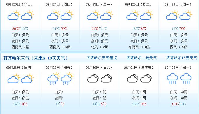 齐齐哈尔几月份下霜?今天齐齐哈尔的气温是多少-图3 齐齐哈尔几月份下霜?今天齐齐哈尔的气温是多少-图3