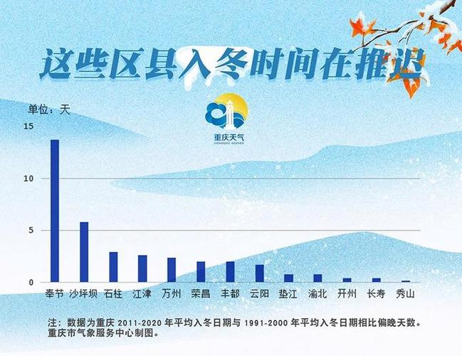 泸州冬天最冷多少度?巫山年平均气温是多少度-图1 泸州冬天最冷多少度?巫山年平均气温是多少度-图1