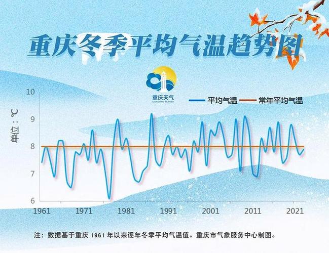 泸州冬天最冷多少度?巫山年平均气温是多少度-图2 泸州冬天最冷多少度?巫山年平均气温是多少度-图2