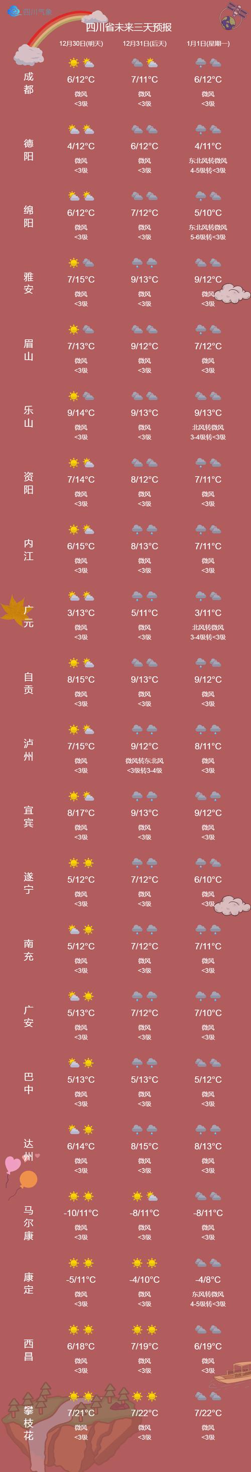 泸州冬天最冷多少度?巫山年平均气温是多少度-图3 泸州冬天最冷多少度?巫山年平均气温是多少度-图3